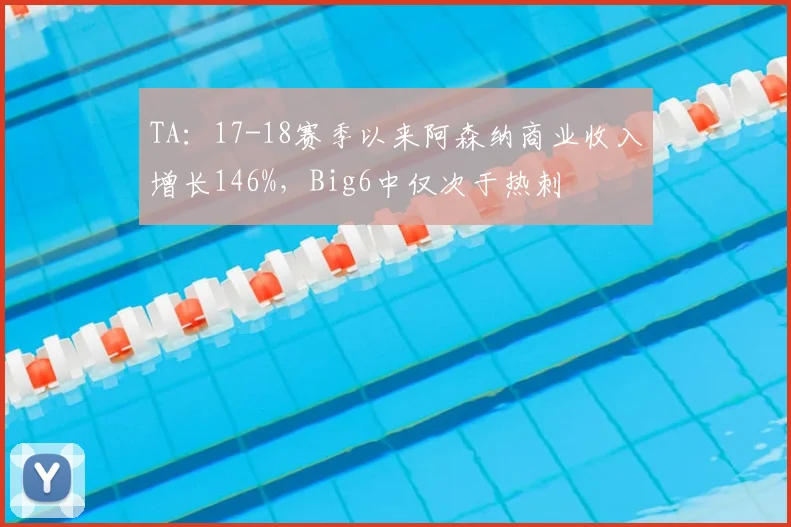 TA：17-18赛季以来阿森纳商业收入增长146%，Big6中仅次于热刺